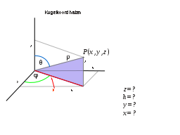 Kugelkoordinaten