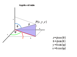 Kugelkoordinaten-gelöst